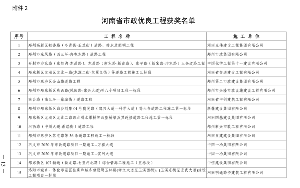 喜讯！河西路道路工程荣获“河南省市政优良工程奖”